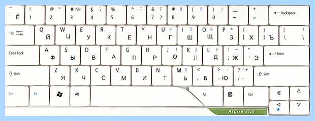 Англ раскладка в русскую