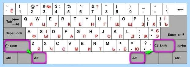 Английская раскладка на русской клавиатуре