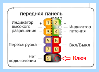 M b sw что это