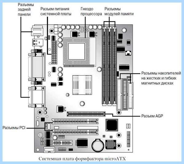 Micro atx размер