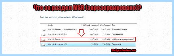 Msr что это (Deutsch Wikipedia, lettres Sigles, жесткого диска, missile site) Msr что это