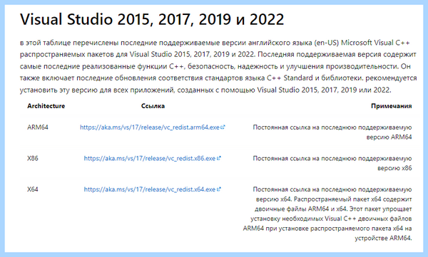 Msvcr100 dll не обнаружен windows 10