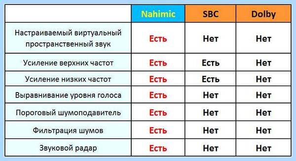 Nahimic что это (nahimic, Nahimic Companion, Sound Tracker, Nahimic service) Nahimic что это