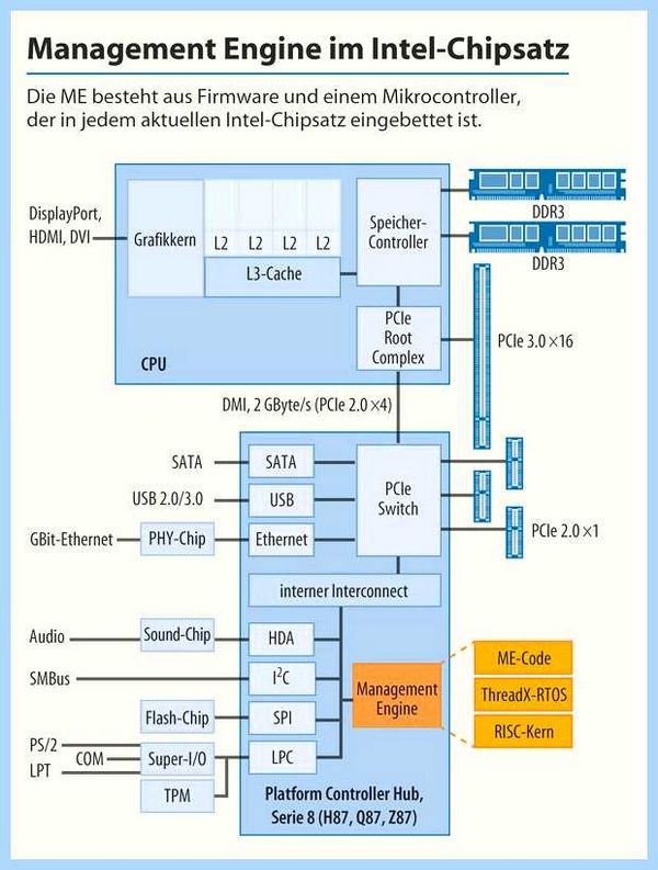 Pci controller simple communications что это