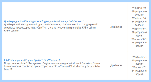 Pci simple communications controller что это