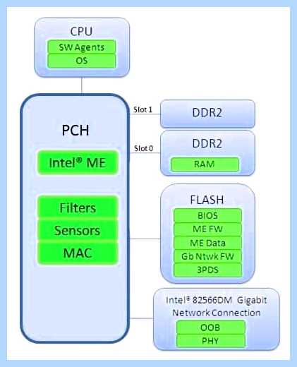 Pci simple communications controller что это