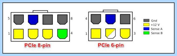 Pcie power cable (pcie, power, cable, graphics card, PCIe cables) Pcie power cable
