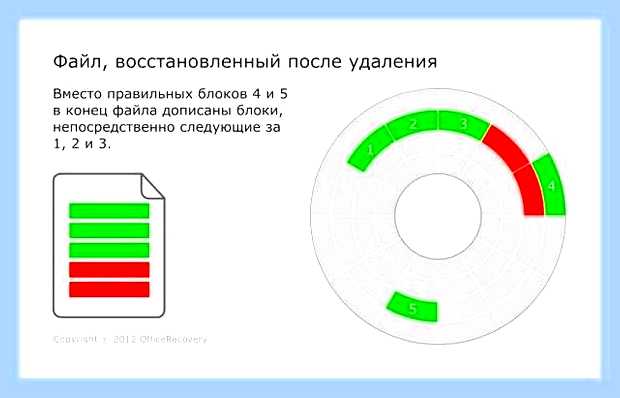 Восстановление поврежденных архивов