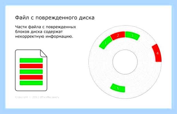 Восстановление поврежденных архивов