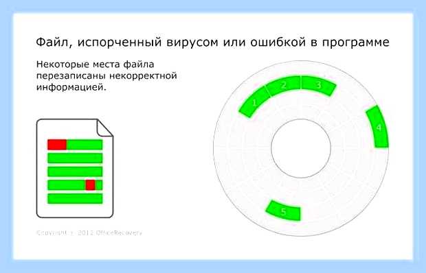 Восстановление поврежденных архивов