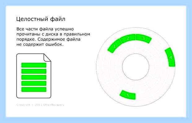Восстановление поврежденных архивов