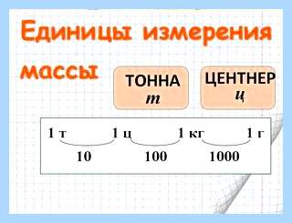 0 3 ц г (Скорость потока, величина характеризующая, килограмме 1000, месяцев назад, единицу времени) 0 3 ц г