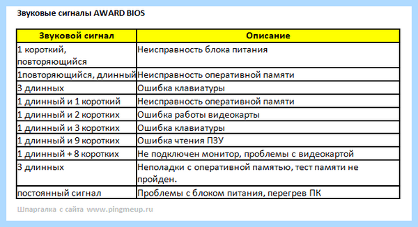 1 длинный 4 коротких