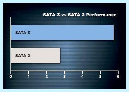 1 sata iii