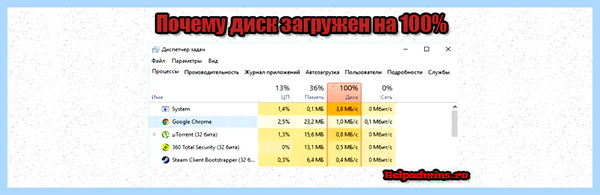100 диск windows 10 что на ноутбуках, что на 100 диск windows 10 что на ноутбуках, что на