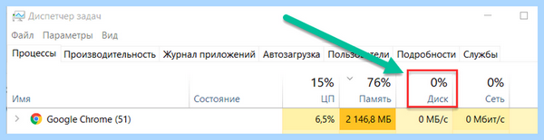 100 процентная нагрузка на диск виндовс 10
