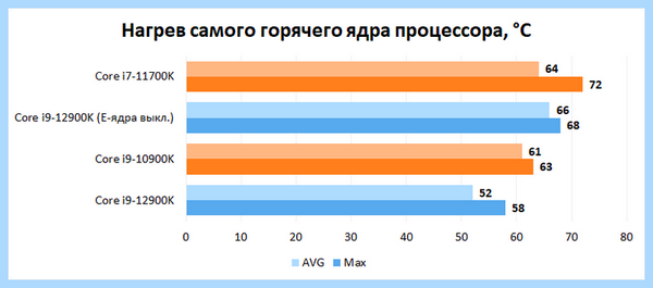 115x lm сокет