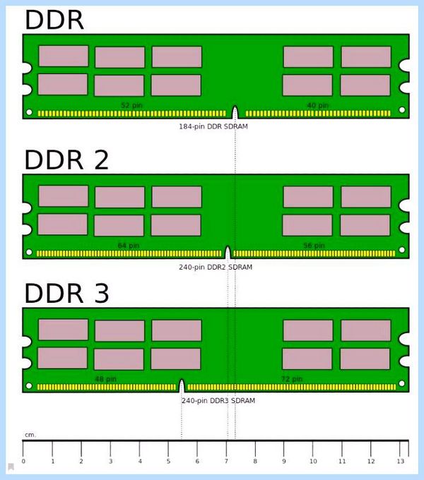 1gb ddr 400