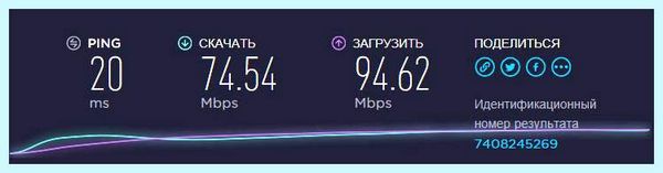 2 4 ггц или 5 ггц