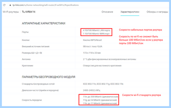 2 4 ггц (вашей сети, радиус действия, Мбит прием, нашем сайте, 1300 Мбит, Wi-Fi сети) 2 4 ггц