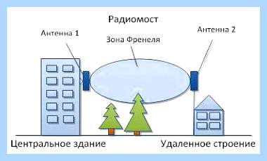 2 4 или 5 ггц что лучше