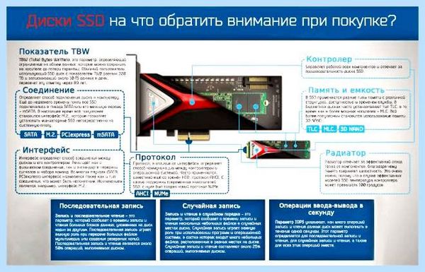 2 ssd диска на компьютер (диск, компьютер, материнской плате, твердотельные накопители, твердотельных накопителей, пропускную способность) 2 ssd диска на компьютер