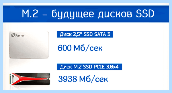 2 ssd диска на компьютер (диск, компьютер, материнской плате, твердотельные накопители, твердотельных накопителей, пропускную способность) 2 ssd диска на компьютер