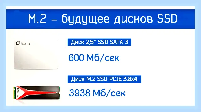 2 ssd диска на компьютер (диск, компьютер, материнской плате, твердотельные накопители, твердотельных накопителей, пропускную способность) 2 ssd диска на компьютер