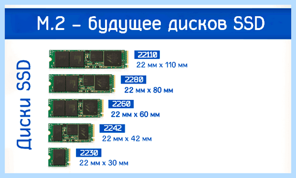 2 ssd диска на компьютер (диск, компьютер, материнской плате, твердотельные накопители, твердотельных накопителей, пропускную способность) 2 ssd диска на компьютер
