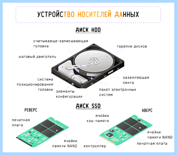 2 ssd диска на компьютер (диск, компьютер, материнской плате, твердотельные накопители, твердотельных накопителей, пропускную способность) 2 ssd диска на компьютер