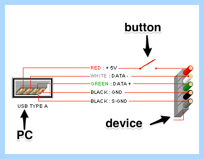 2 usb кнопка