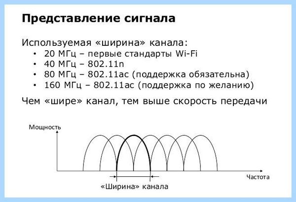 20 40 мгц (ширина канала, канала Wi-Fi, ширины канала, беспроводной сети, такое ширина, ширину канала) 20 40 мгц