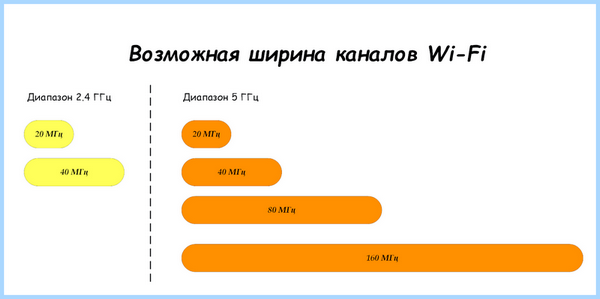 20 40 мгц (ширина канала, канала Wi-Fi, ширины канала, беспроводной сети, такое ширина, ширину канала) 20 40 мгц