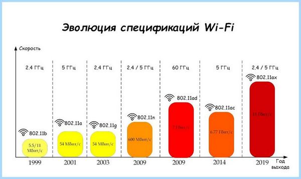 20 40 мгц (ширина канала, канала Wi-Fi, ширины канала, беспроводной сети, такое ширина, ширину канала) 20 40 мгц