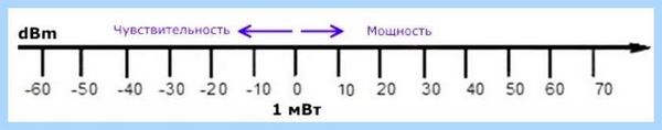 20 mhz или 40 mhz wifi