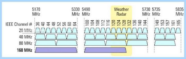 20 mhz или 40 mhz wifi