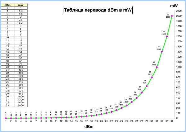 20 mhz или 40 mhz wifi