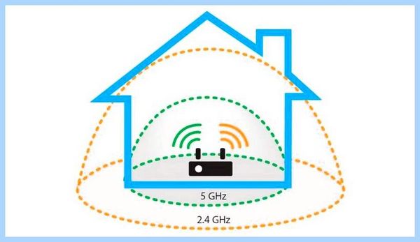 20 mhz или 40 mhz wifi Если перевести дословно