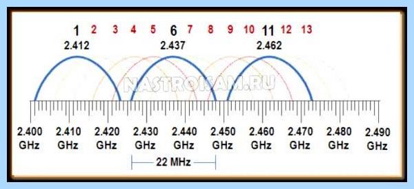 20 mhz или 40 mhz wifi