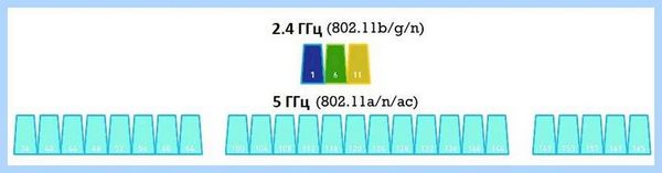 20 mhz или 40 mhz wifi