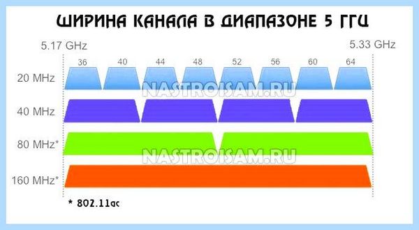 20 mhz или 40 mhz wifi