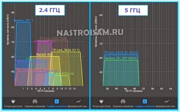 20 mhz или 40 mhz wifi