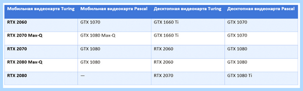 2060 max q ноутбук