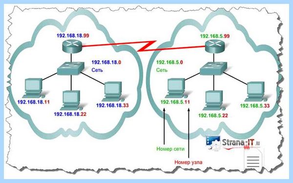 2ip ru узнать ip адрес (узнать, адрес, своего компьютера, будет показан, локальной сети) 2ip ru узнать ip адрес