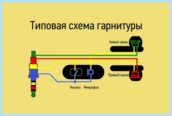 3 5 распайка