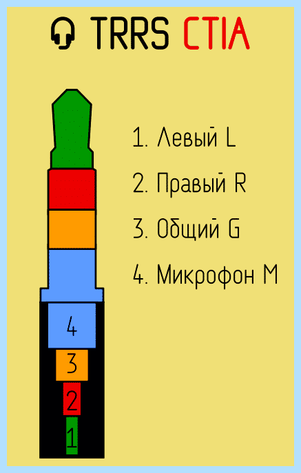 3 5 распайка
