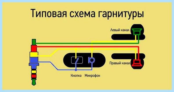 3 5 распайка