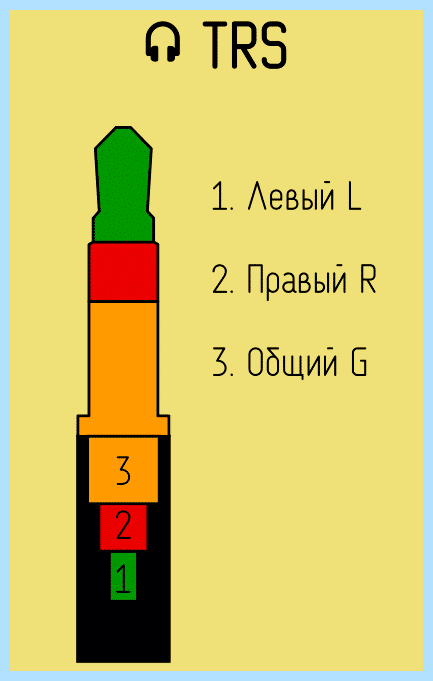 3 5 распайка