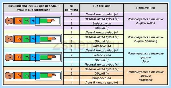 3 5 распайка