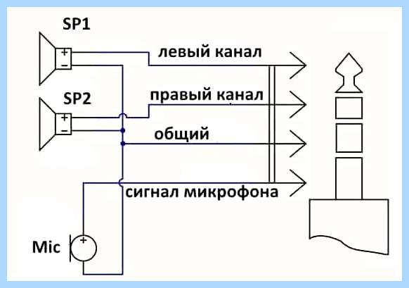3 5 распайка